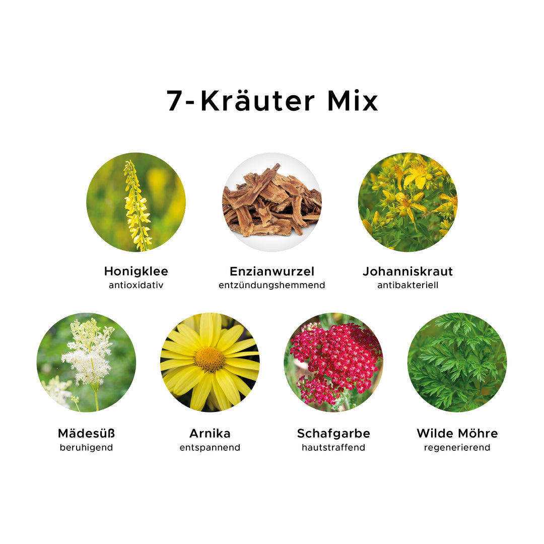 Infografik des Hair-&-Body-Shampoos mit BIO-Kräuterextrakten: Honigklee, Enzianwurzel, Johanniskraut, Mädesüß, Arnika, Schafgarbe, Wilde Möhre. Pflegt intensiv, beruhigender Duft.